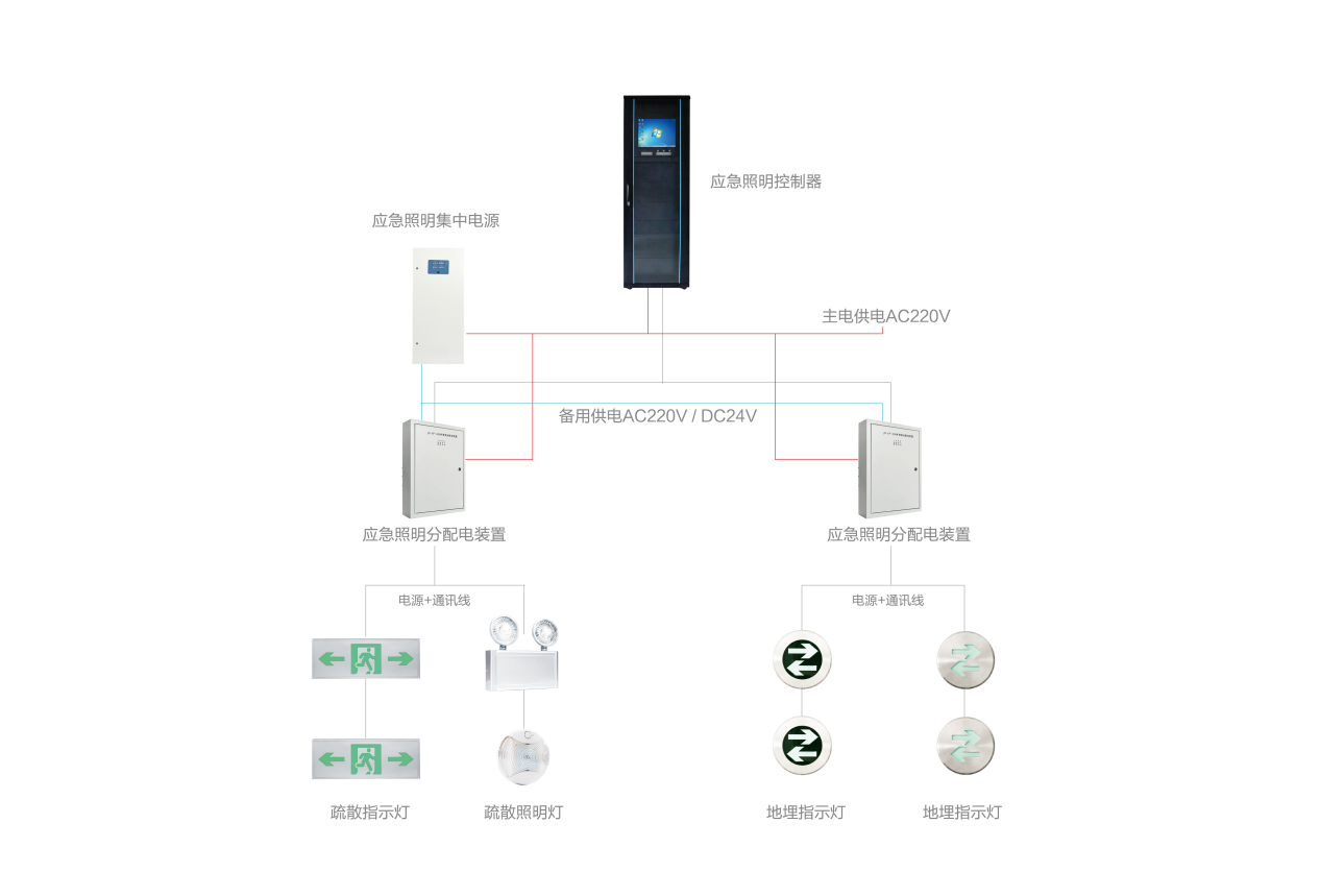 智能應急照明系統的主要功能有哪些？